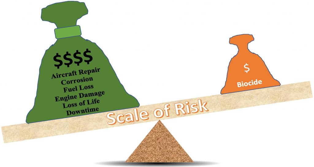 The Evaluation and Risks Associated with not using a Fuel Biocide ...