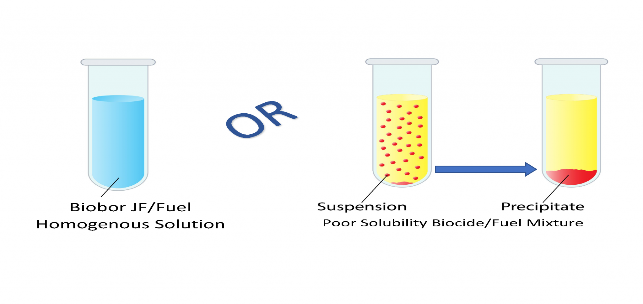 A Biocide Analysis, Part 1 Biobor Fuel Additives