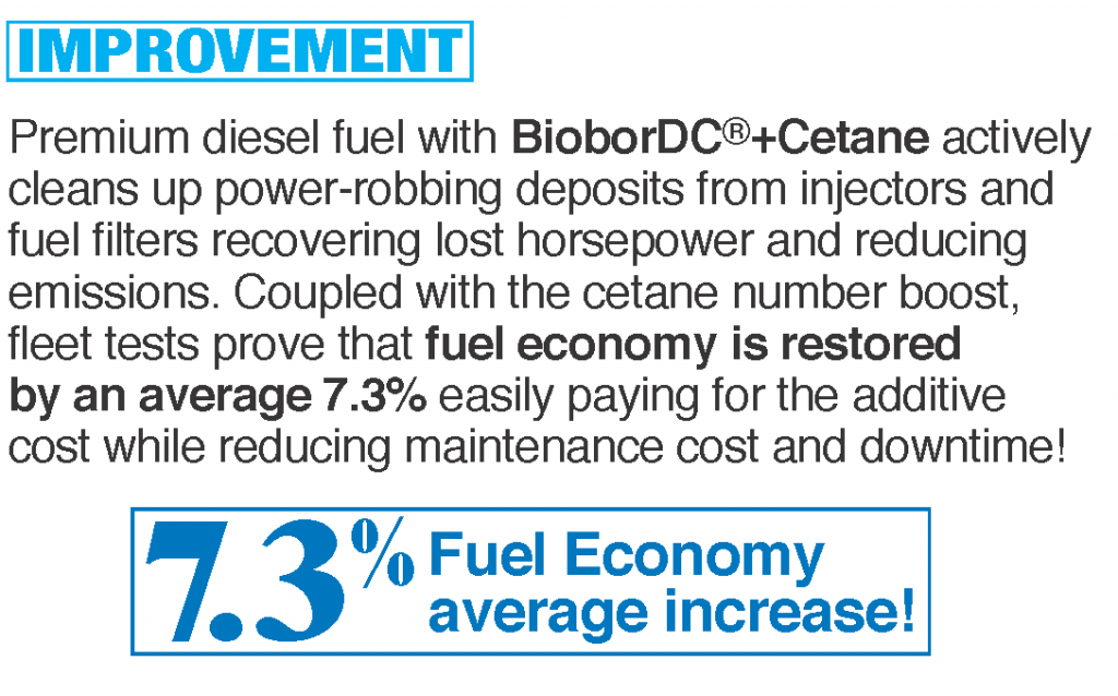 What Is the Best Additive to Add to Diesel Fuel?