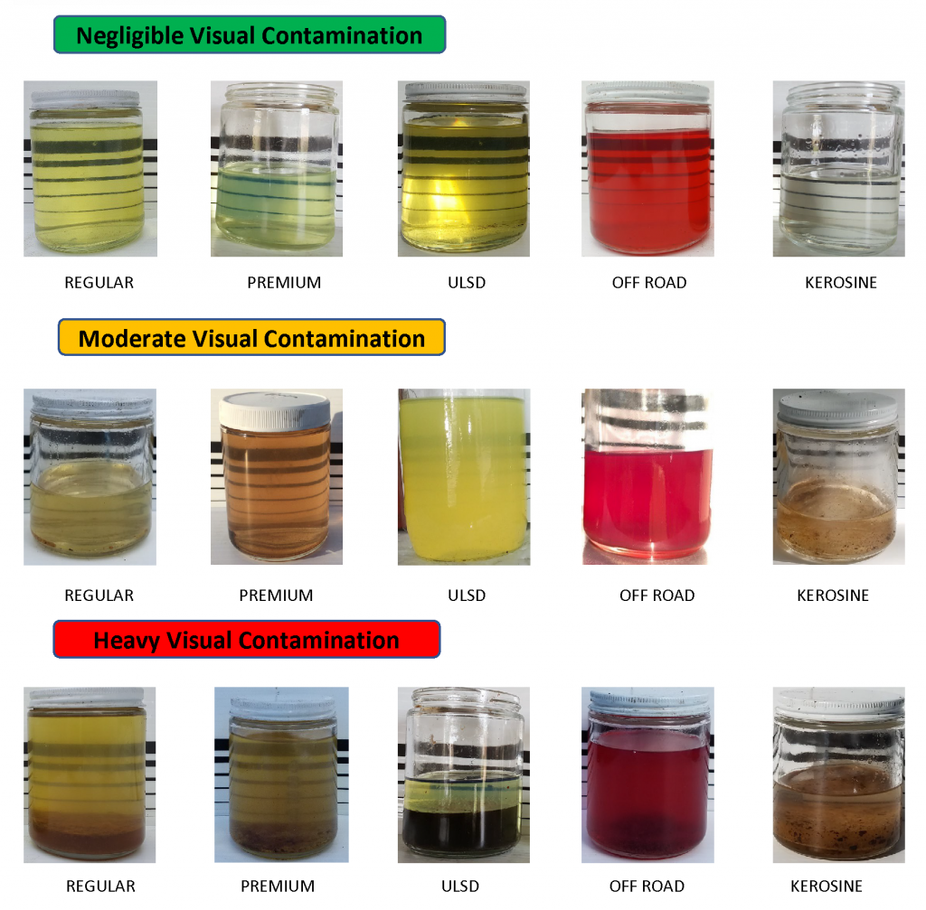 gasoline color codes