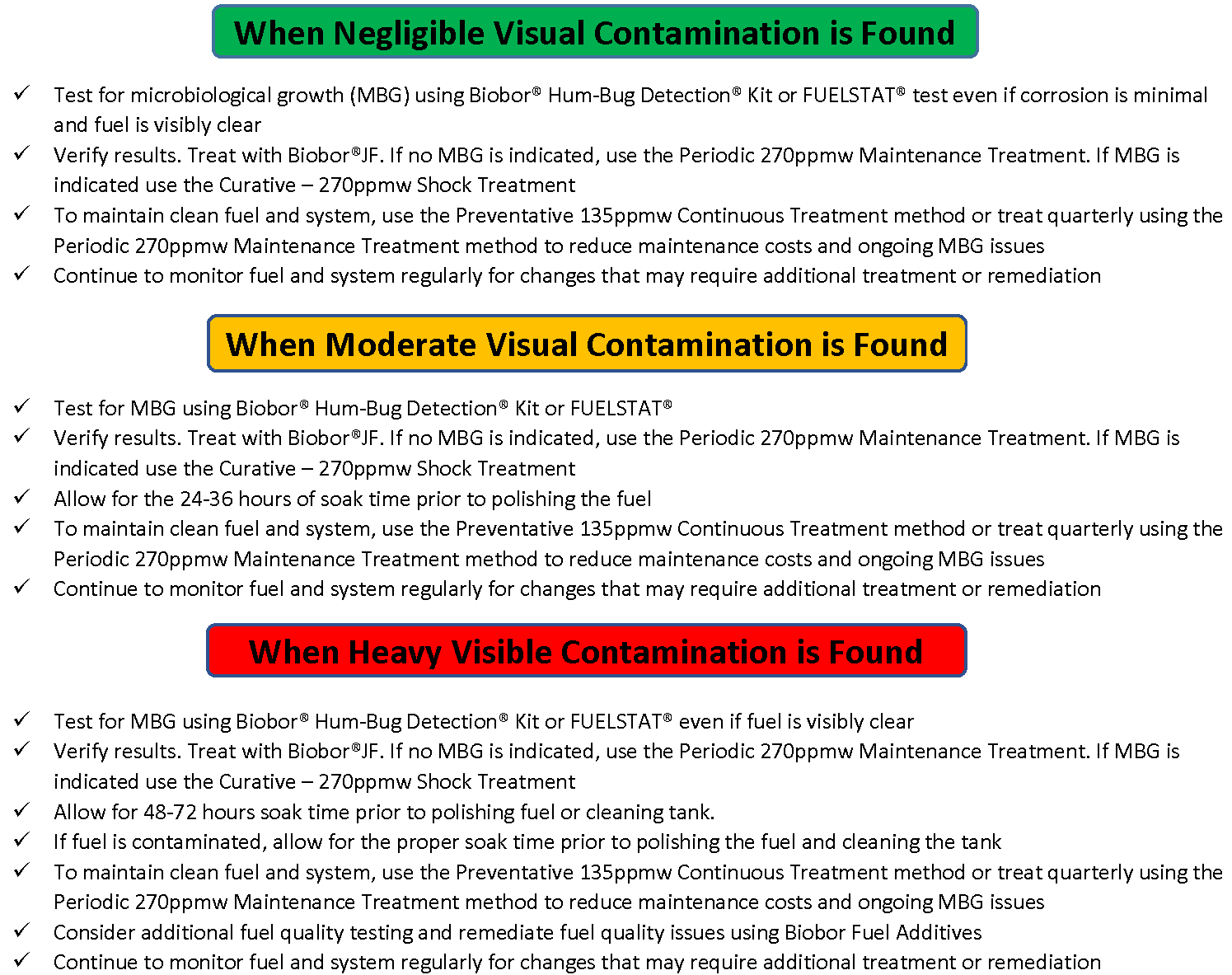 Fuel Risk Visual How to Protect the Fuel in Your Tank – Biobor Fuel Additives