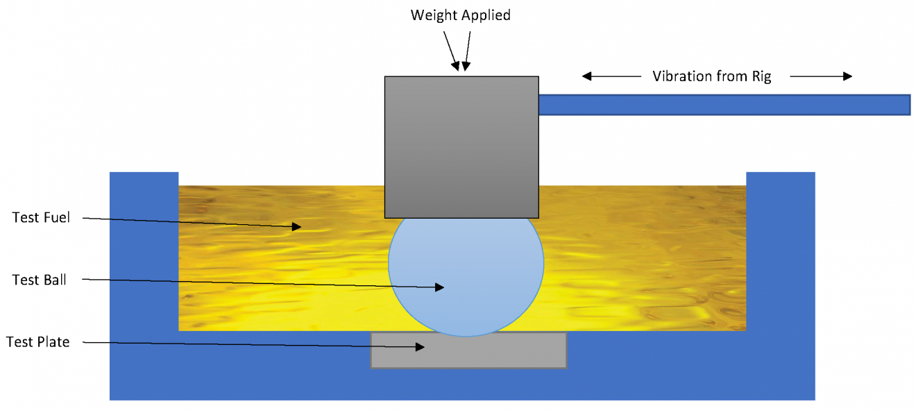 Reciprocating Rig Diesel Fuel 101, Part 4 – Biobor Fuel Additives